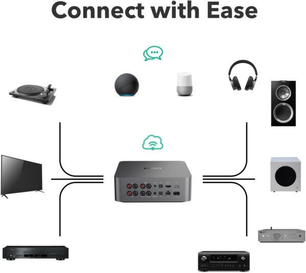 WiiM Ultra Music Streamer, DAC & Preamp